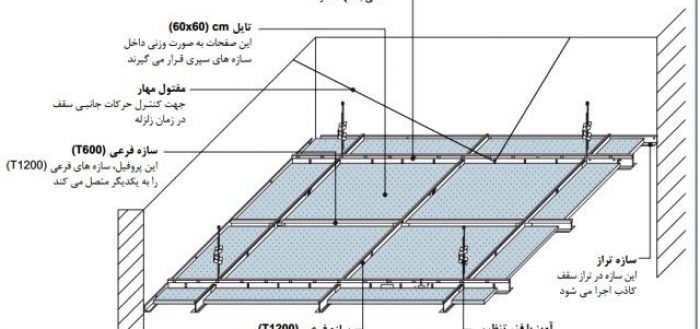 زیرسازی سقف کاذب مشبک